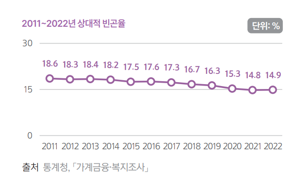 통계청 제공