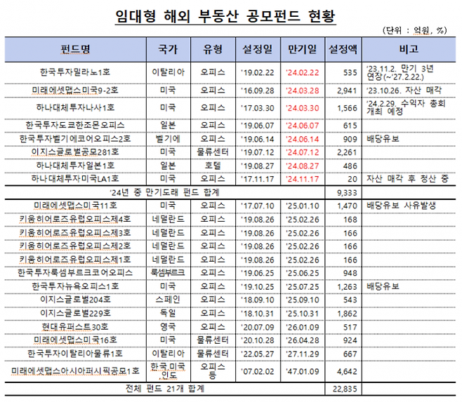 금융감독원