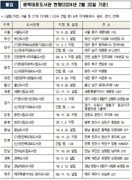 자료=문체부 제공