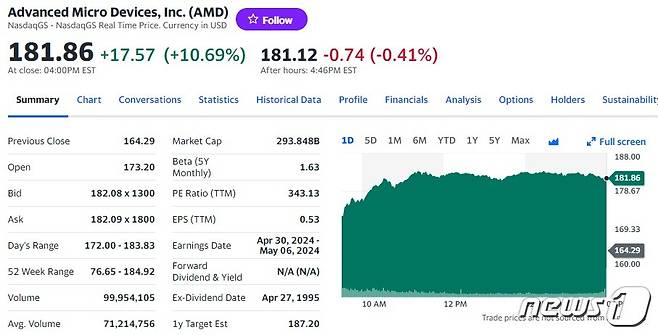 AMD 일일 주가추이 - 야후 파이낸스 갈무리