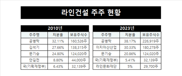 출처=온비드