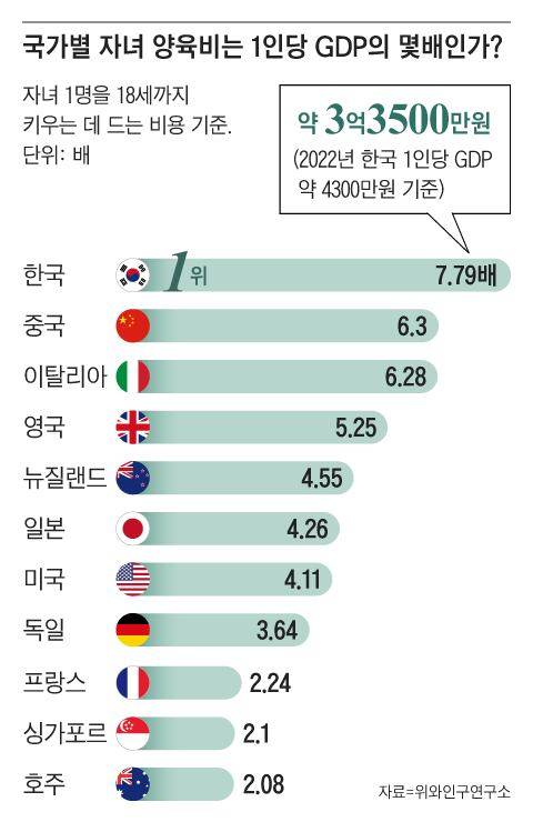 그래픽=조선디자인랩 권혜인