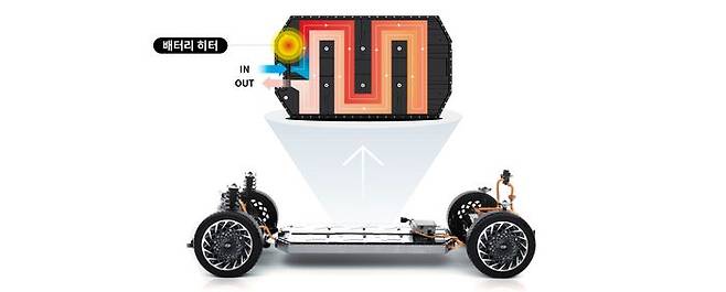 배터리 히터 방식의 현대차그룹 배터리 승온 기술 개념도. ⓒ현대차그룹