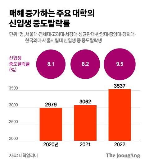 김영희 디자이너