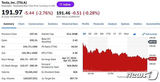 테슬라 일일 주가추이 - 야후 파이낸스 갈무리