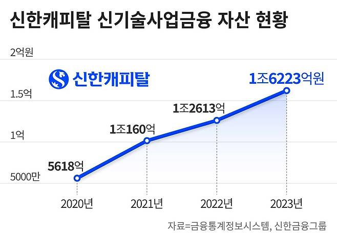 그래픽=정서희