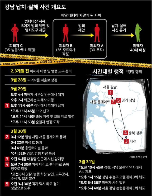 강남 납치·살해 사건 개요도. 그래픽=강준구 기자