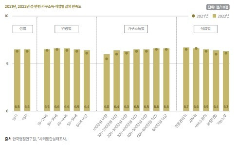 통계청