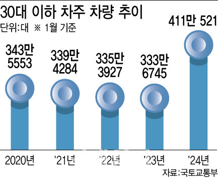 (그래픽=이미나 기자)