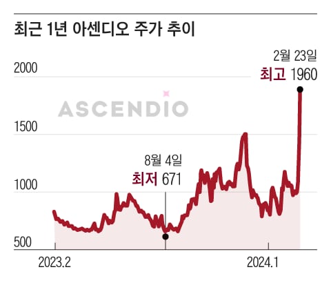 그래픽=조선디자인랩 정다운