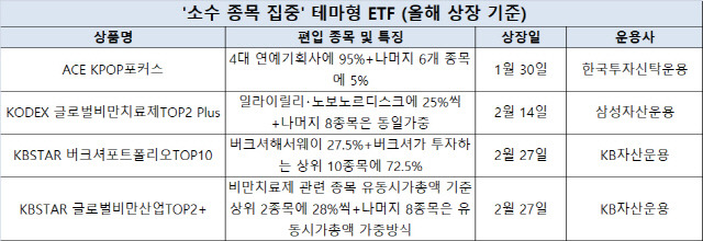 한국거래소 제공.