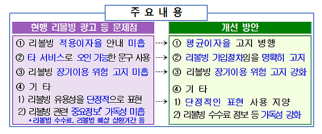 금융감독원 제공