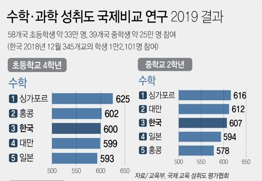 [그래픽=연합뉴스]