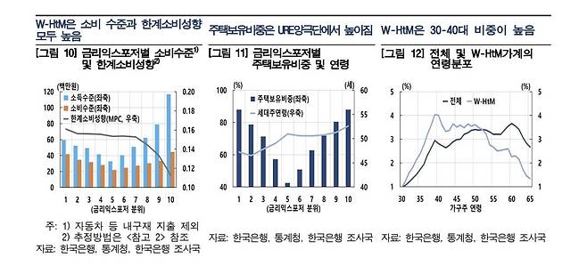 금리 익스포저 분류 특징 [한국은행 제공. 재판매 및 DB 금지]