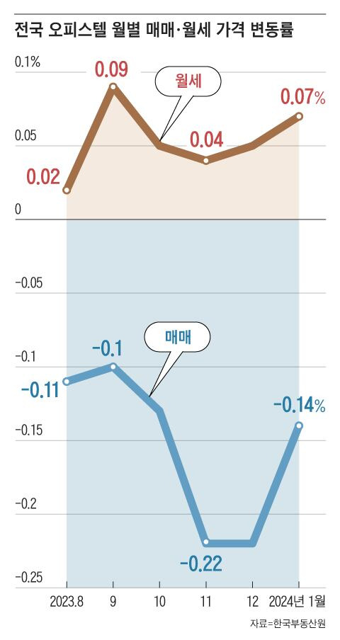 그래픽=양인성