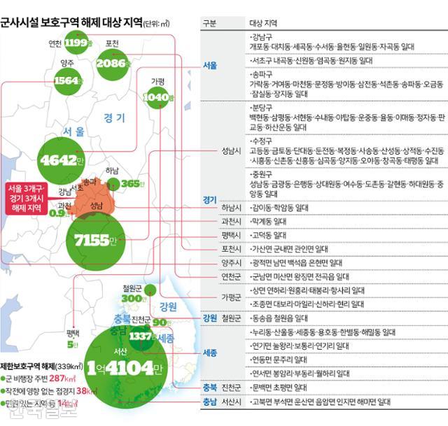 군사시설 보호구역 해제 대상 지역. 그래픽=김문중 기자