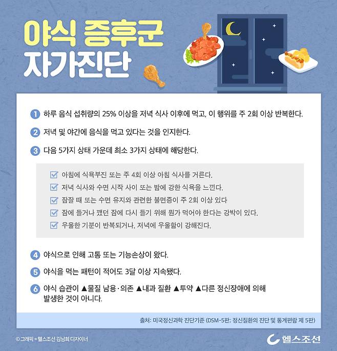 위와 같은 행동을 한다면 야식 증후군에 해당한다. / 사진 = 미국 정신과학 진단 기준 DSM-5판