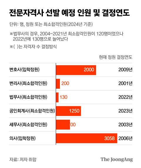 박경민 기자