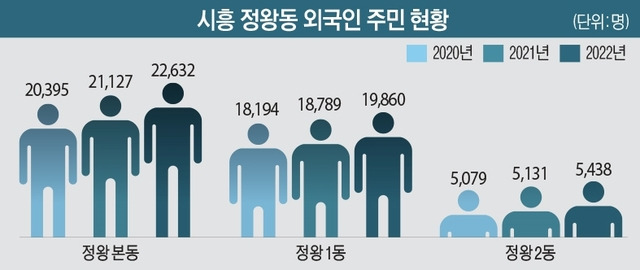 표=유동수 화백