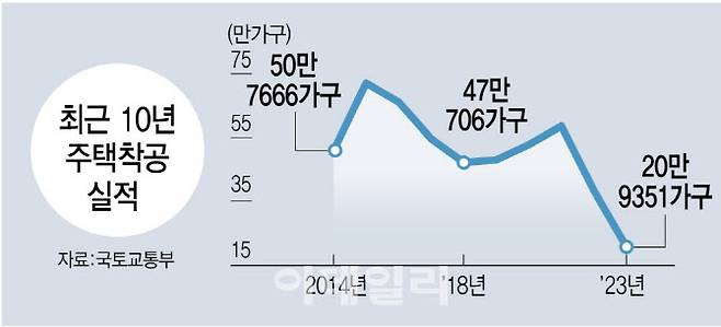 (그래픽= 김정훈 기자)