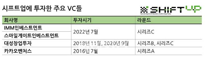 (그래픽=이데일리 허지은 기자)