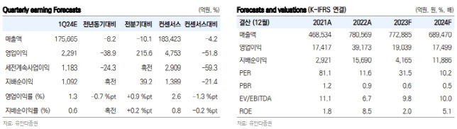 (표=유안타증권)