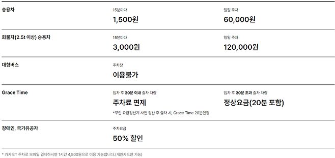 https://www.coex.co.kr/guide/parking-information/infomation/