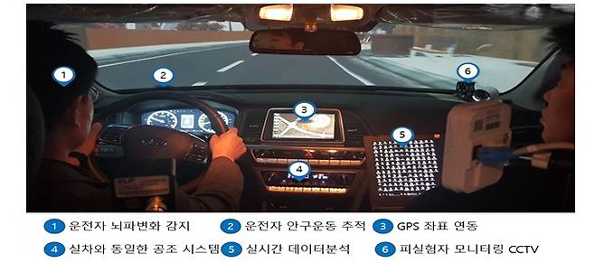 한국도로공사 도로주행 시뮬레이터.(국토교통부 제공)