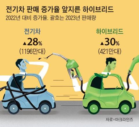 그래픽=김성규