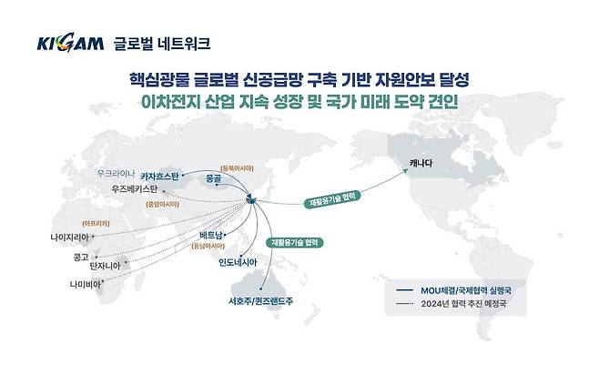 한국지질자원연구원의 핵심 광물 국제협력 네트워크./한국지질자원연구원