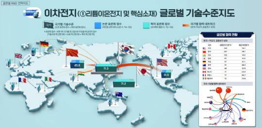 <우리나라 이차전지 중 리튬이온전지 및 핵심소재 글로벌 기술수준 지도>