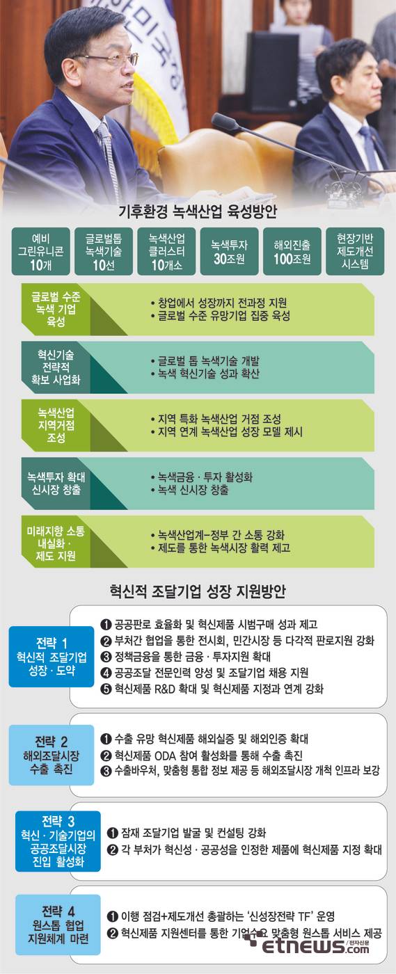 기후환경 녹색산업 육성방안