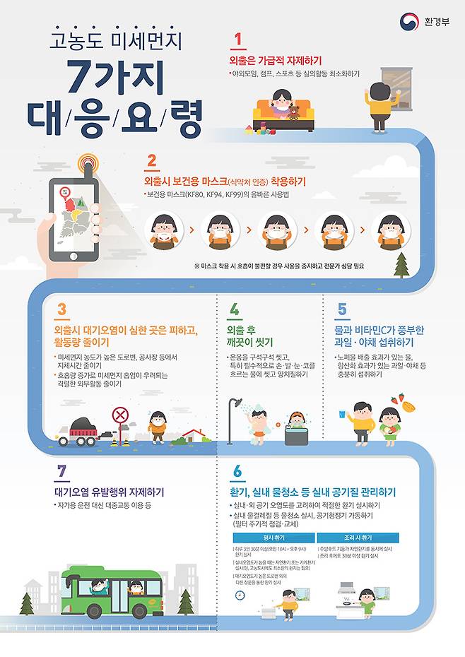 고농도 미세먼지 대응요령. (인포그래픽=환경부)