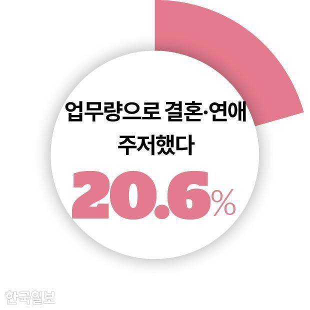 한국일보·일하는시민연구소 설문조사. 그래픽=송정근 기자