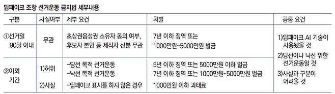 2022년 대선 때 등장한 'AI윤석열'. 시민의 가벼운 질문에도 답하는 영상을 올리며 선거운동을 했다.