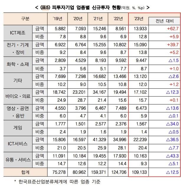 자료:중소벤처기업부