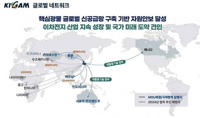 핵심광물 글로벌 신공급망 구축. 한국지질자원연구원