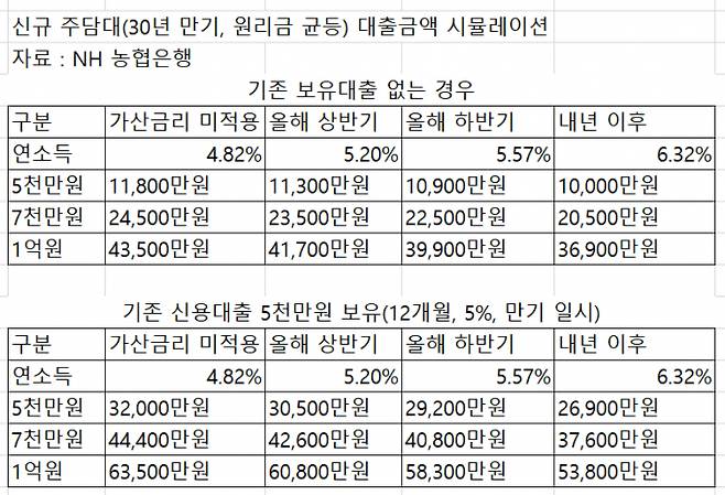 자료 제공=NH농협은행