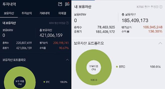 온라인 직장인 커뮤니티에 올라온 비트코인 수익률 인증글. [온라인 직장인 커뮤니티 캡처]