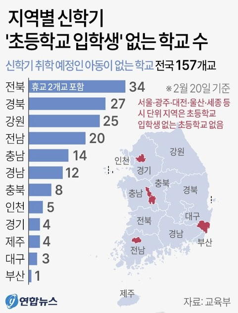 지역별 신학기 초등학교 입학생 없는 학교 수. 연합뉴스