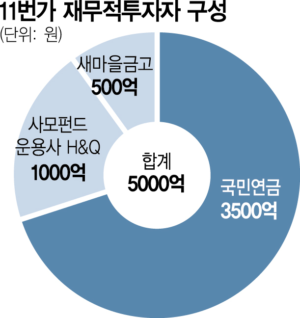 11번가 재무적 투자자 구성