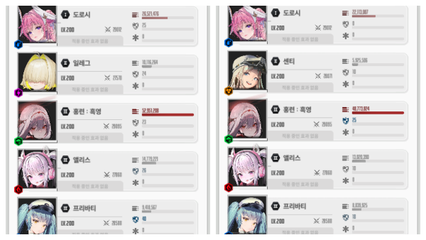 - 일레그 기용 여부에 따른 홍련: 흑영 대미지 차이