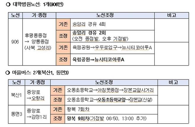 대학병원, 마을버스 노선 조정 내용. 춘천시 제공