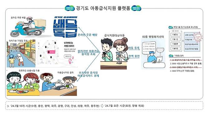 [경기도 제공. 재판매 및 DB 금지]