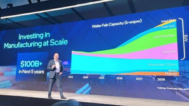 인텔이 21일(현지시간) 오후 진행한 세션에서 공개된 시기별 각 공정별 웨이퍼 생산 역량. (사진=Tom's Hardware)