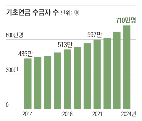 그래픽=조선디자인랩 이연주