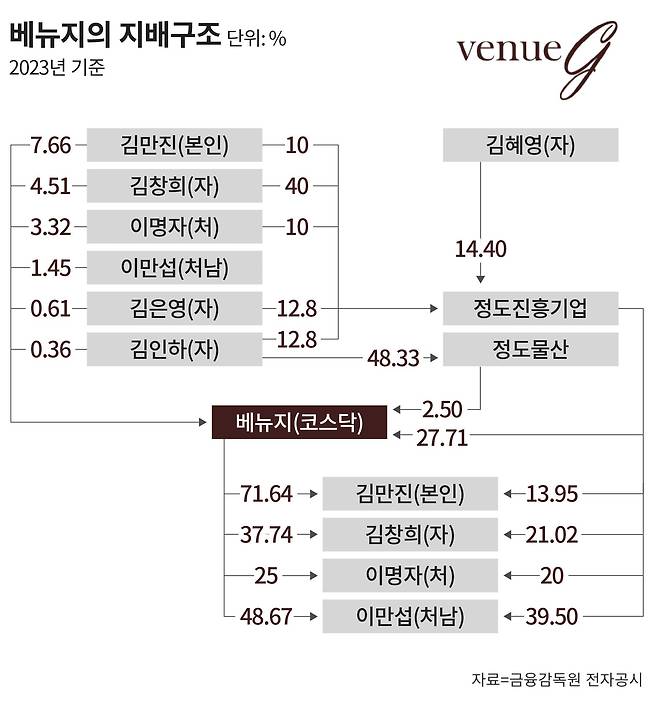 그래픽=손민균