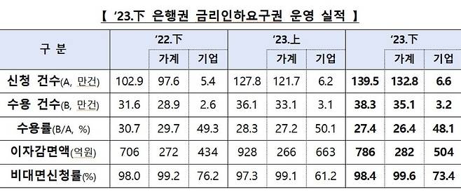 표=은행연합회 제공