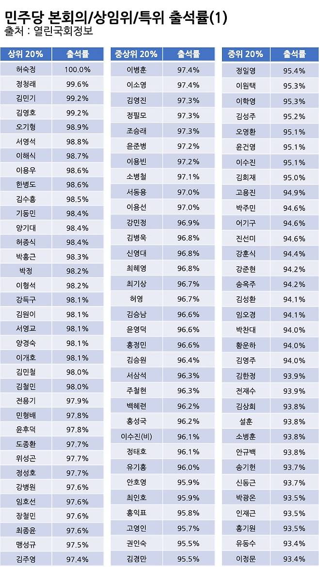 표=신현보 기자