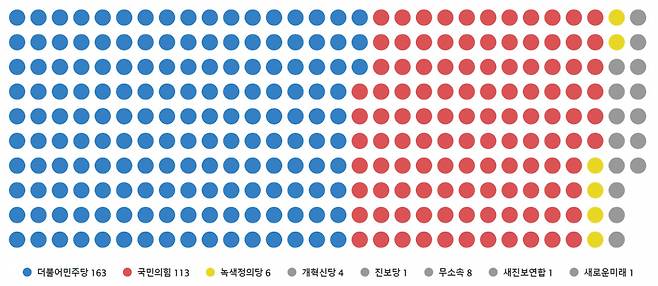 29일 0시 현재 국회 의석수 현황. [국회 홈페이지 캡처]